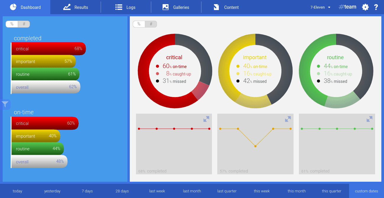 TaskOut Mgt App